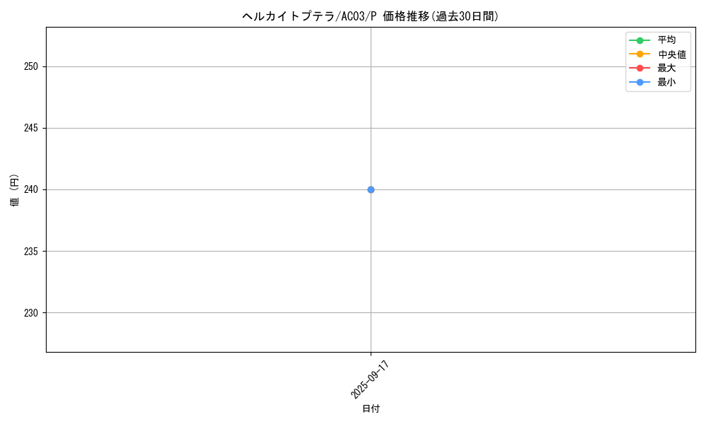 card_1257_series_2517_rarity_2_graph
