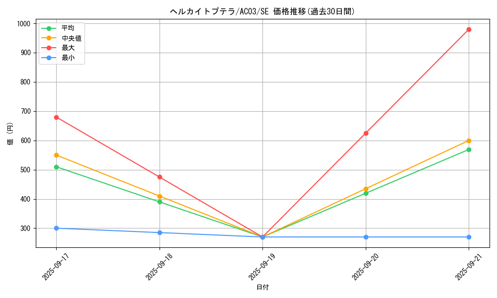 card_1257_series_2517_rarity_5_graph
