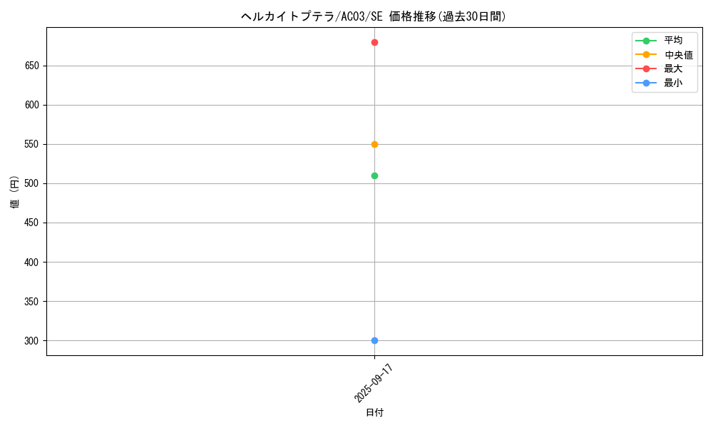 card_1257_series_2517_rarity_5_graph