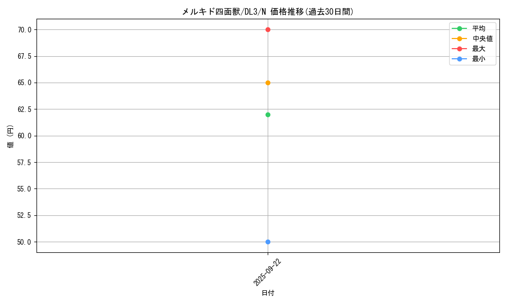 card_12586_series_30737_rarity_1_graph