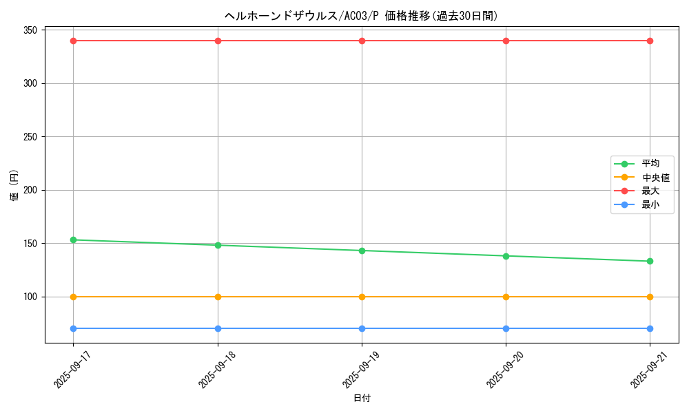 card_1258_series_2517_rarity_2_graph