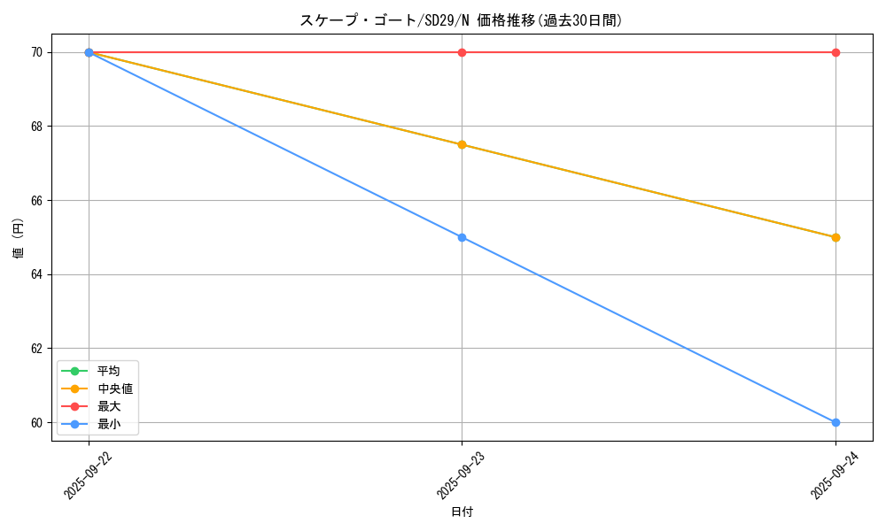 card_12592_series_14834_rarity_1_graph