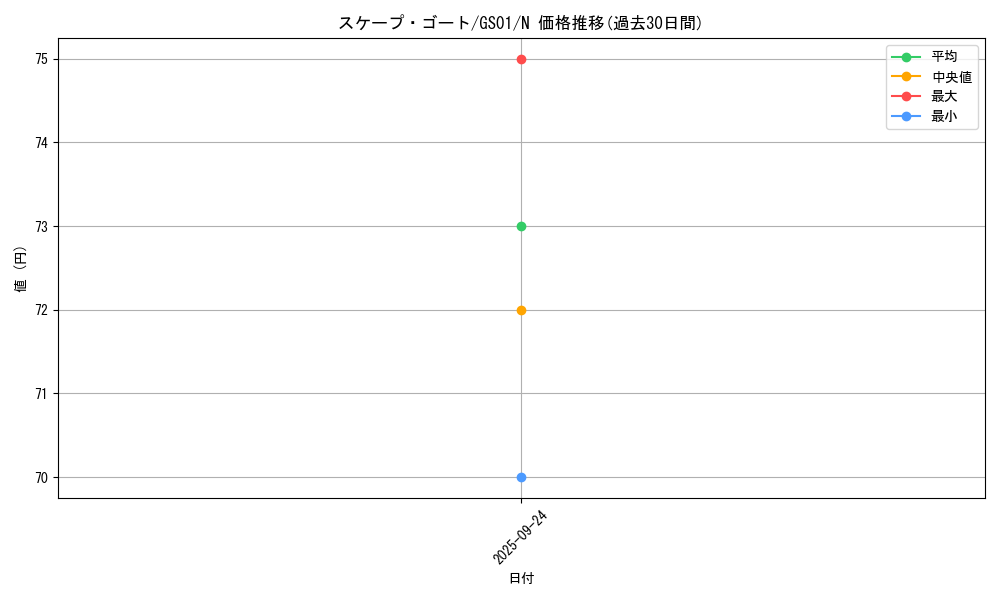 card_12592_series_24235_rarity_1_graph
