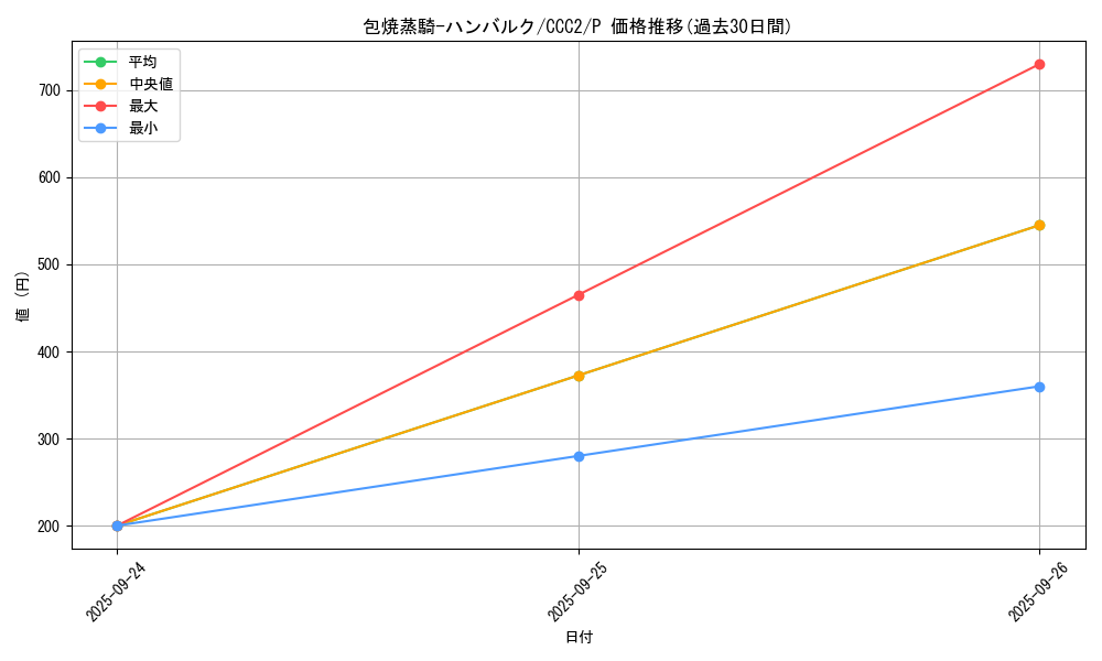card_1259_series_2576_rarity_2_graph
