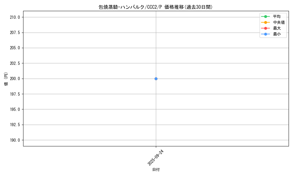 card_1259_series_2576_rarity_2_graph