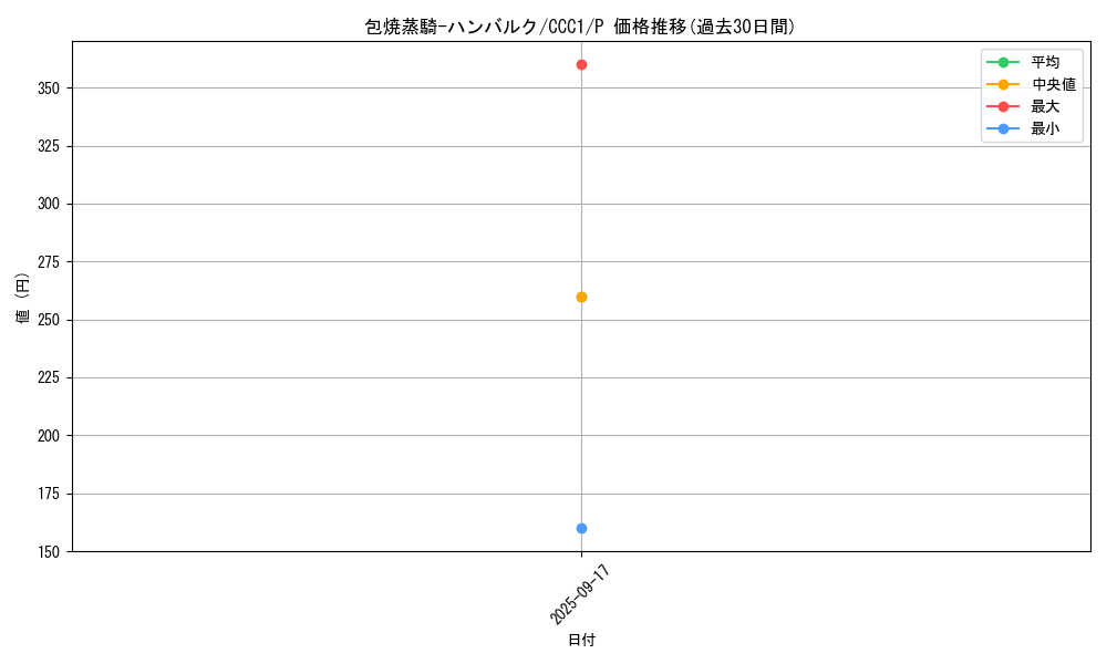 card_1259_series_2577_rarity_2_graph