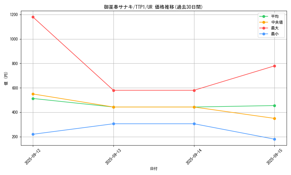 card_125_series_184_rarity_7_graph