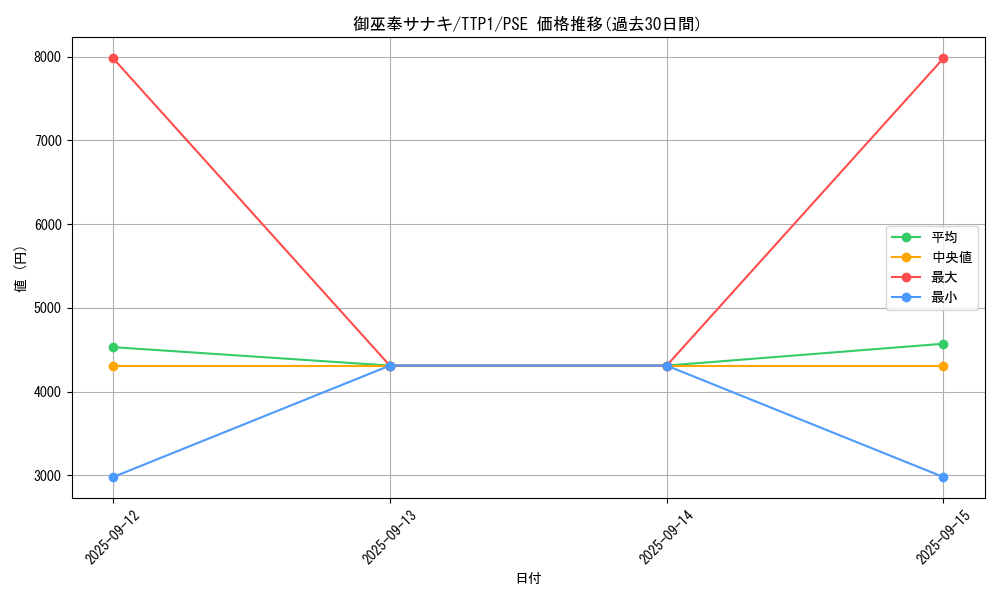 card_125_series_184_rarity_8_graph
