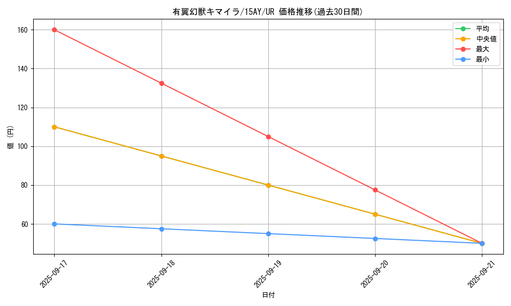 card_12606_series_16386_rarity_7_graph