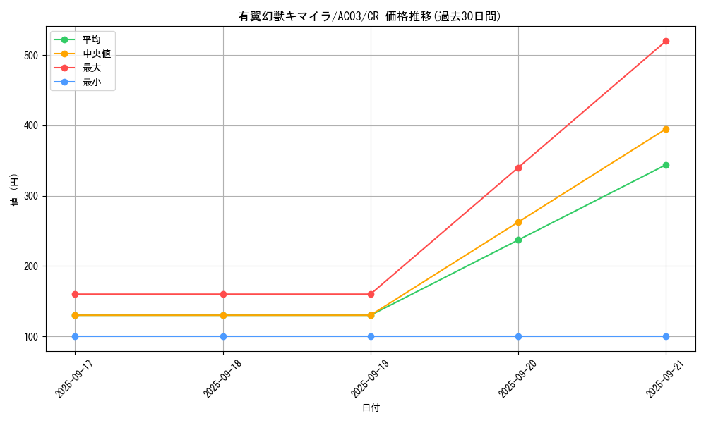 card_12606_series_2517_rarity_1299_graph