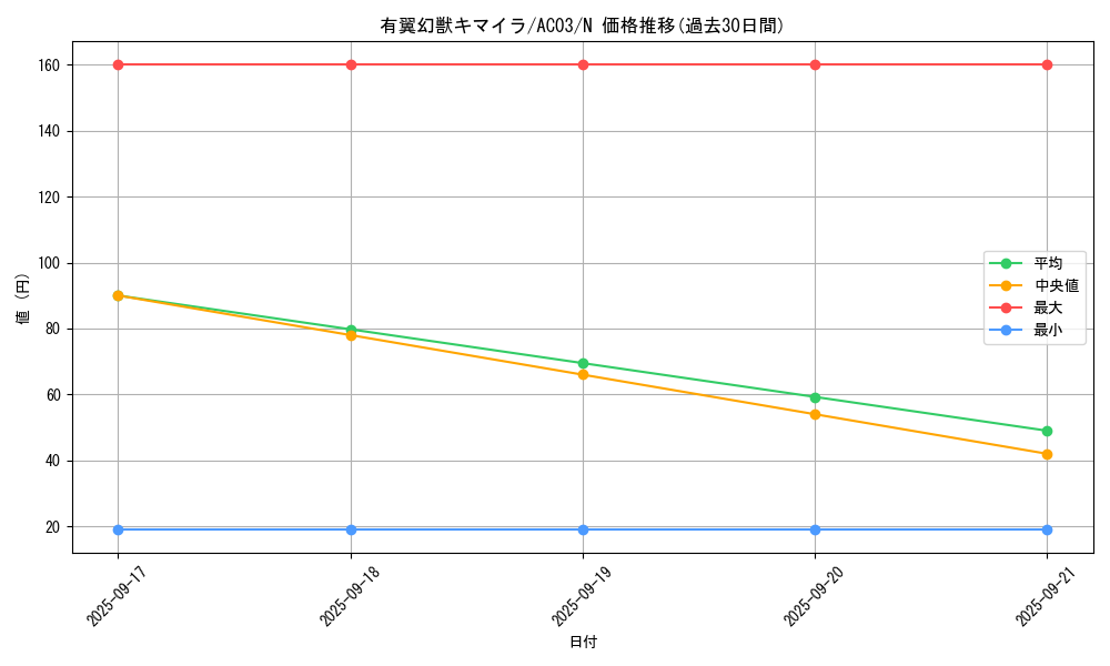 card_12606_series_2517_rarity_1_graph