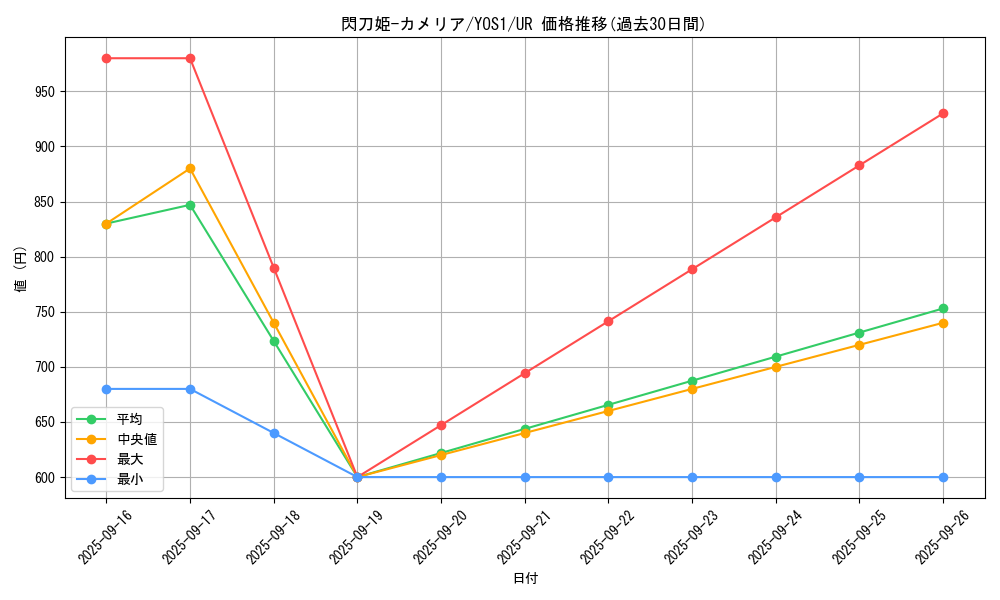 card_1260_series_2578_rarity_7_graph