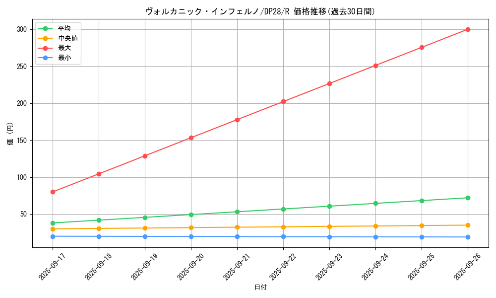 card_1261_series_2579_rarity_62_graph