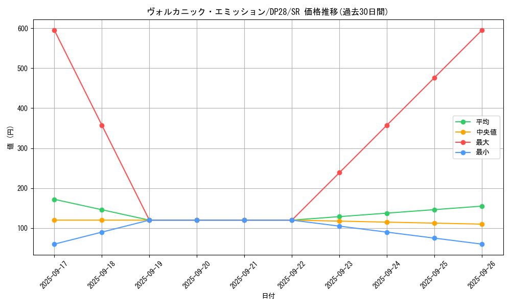 card_1262_series_2579_rarity_3_graph