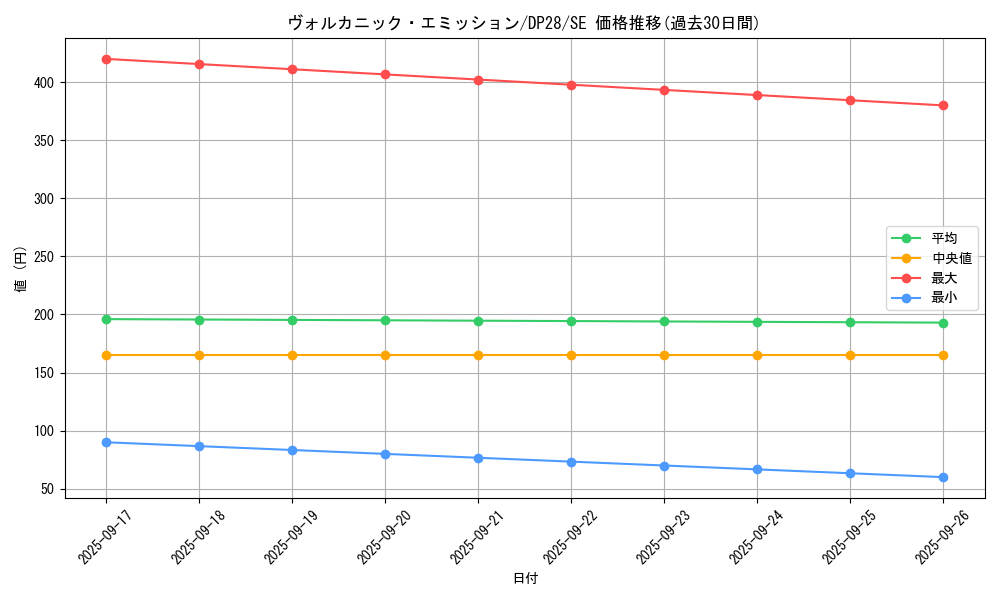 card_1262_series_2579_rarity_5_graph