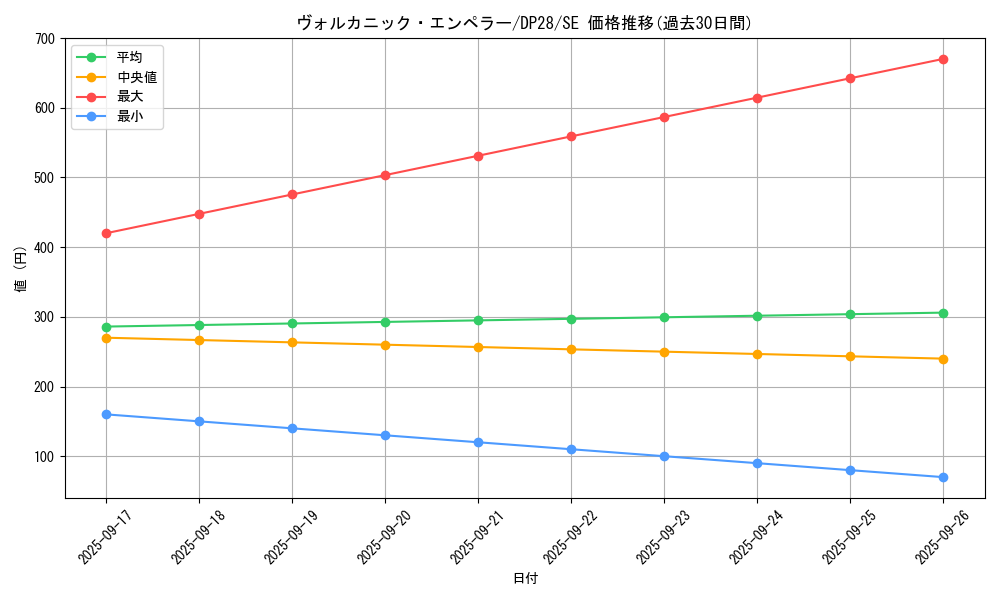 card_1263_series_2579_rarity_5_graph
