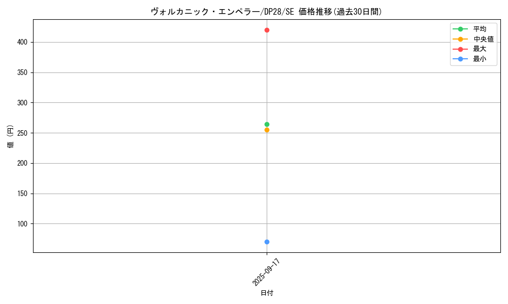 card_1263_series_2579_rarity_5_graph