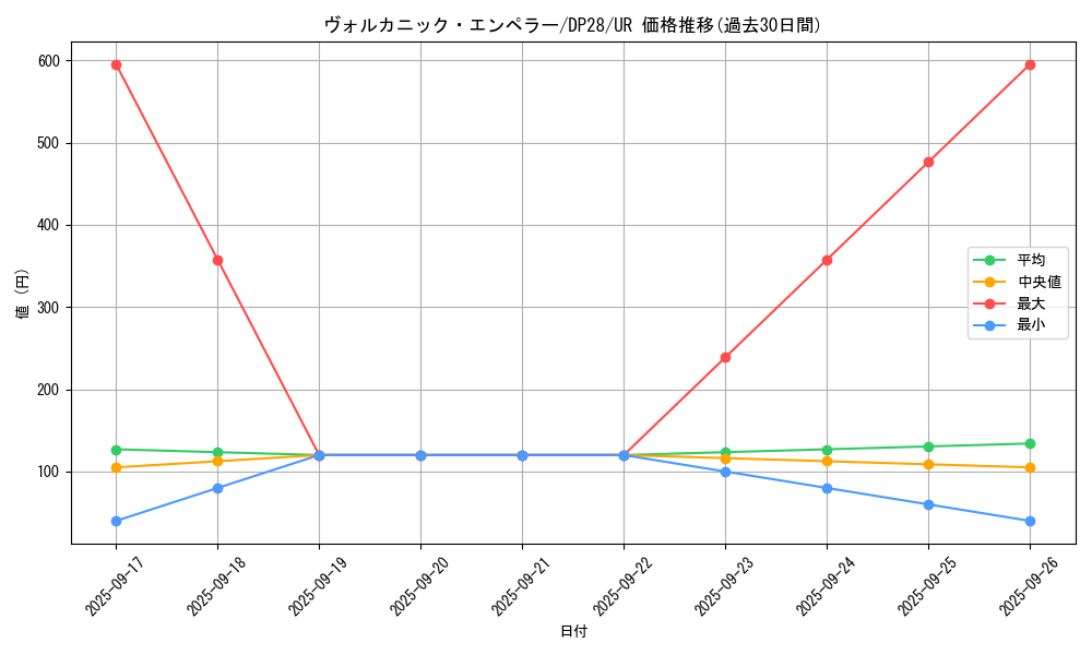 card_1263_series_2579_rarity_7_graph