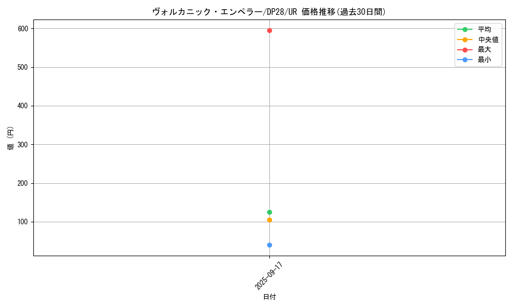 card_1263_series_2579_rarity_7_graph