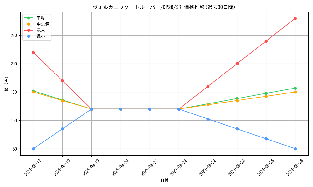 card_1264_series_2579_rarity_3_graph