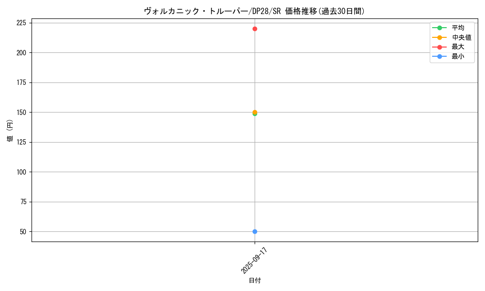card_1264_series_2579_rarity_3_graph