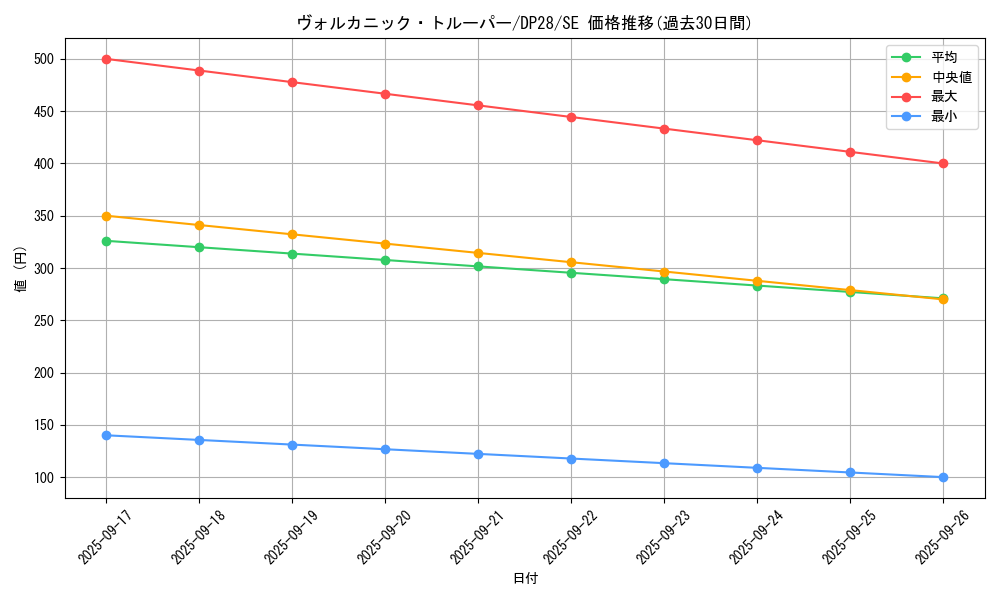card_1264_series_2579_rarity_5_graph