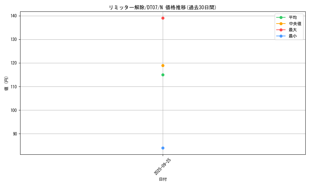 card_12658_series_21821_rarity_1_graph
