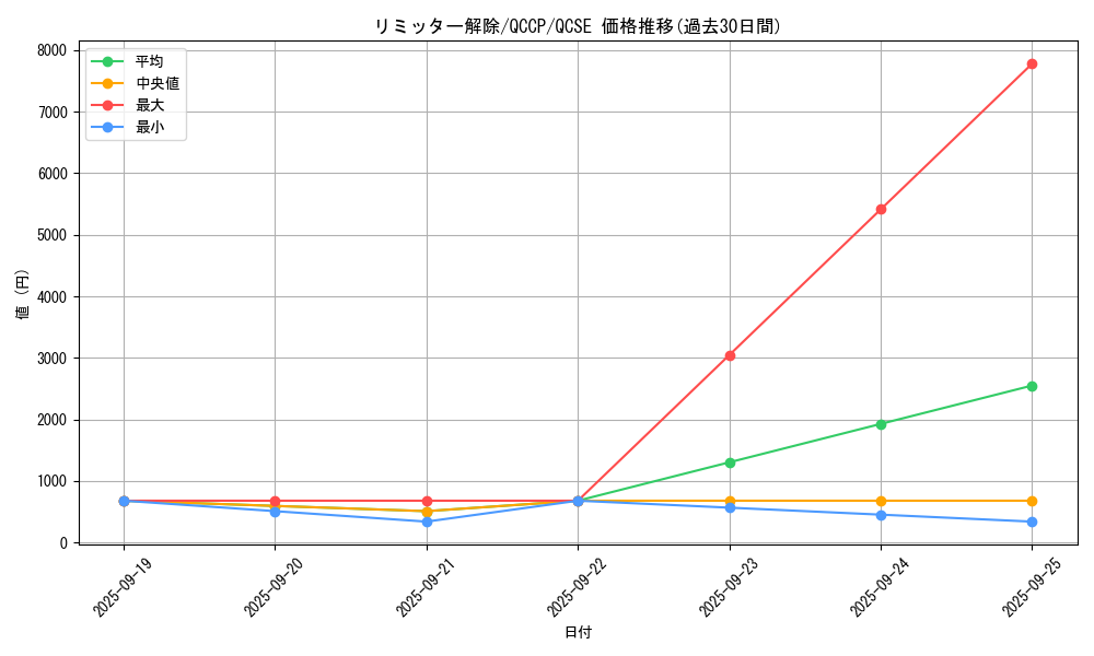card_12658_series_2528_rarity_408_graph