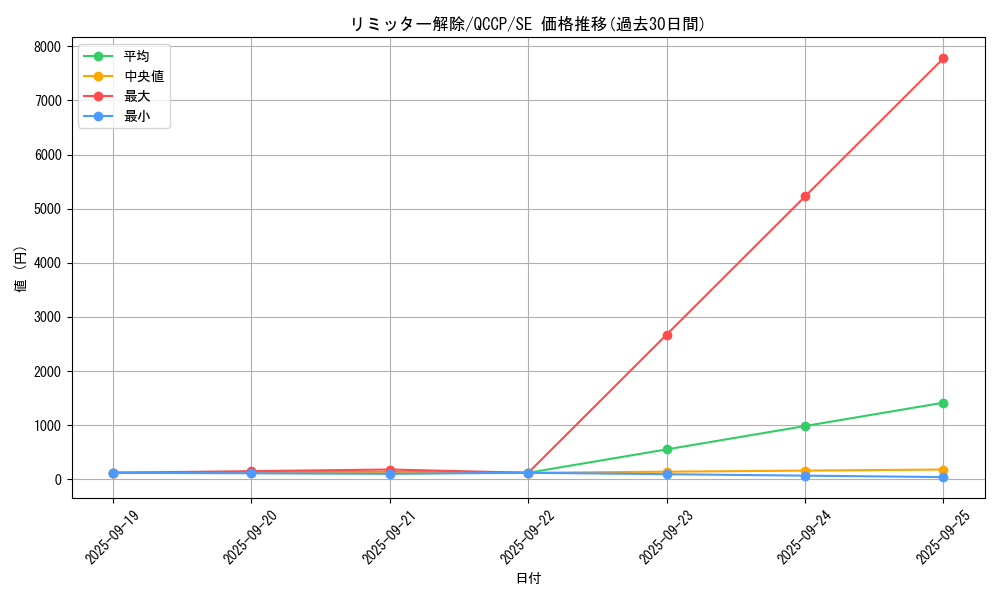 card_12658_series_2528_rarity_5_graph