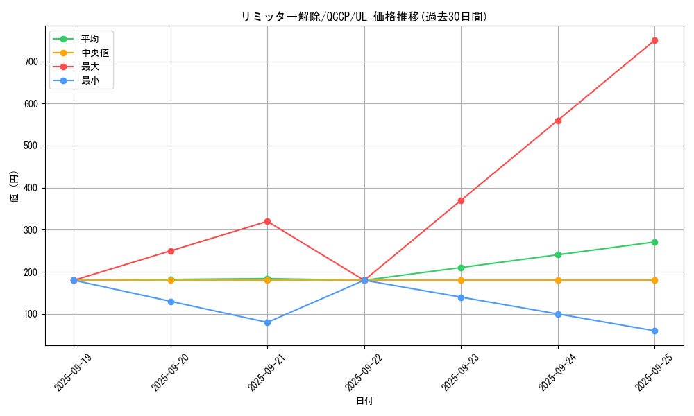 card_12658_series_2528_rarity_77_graph