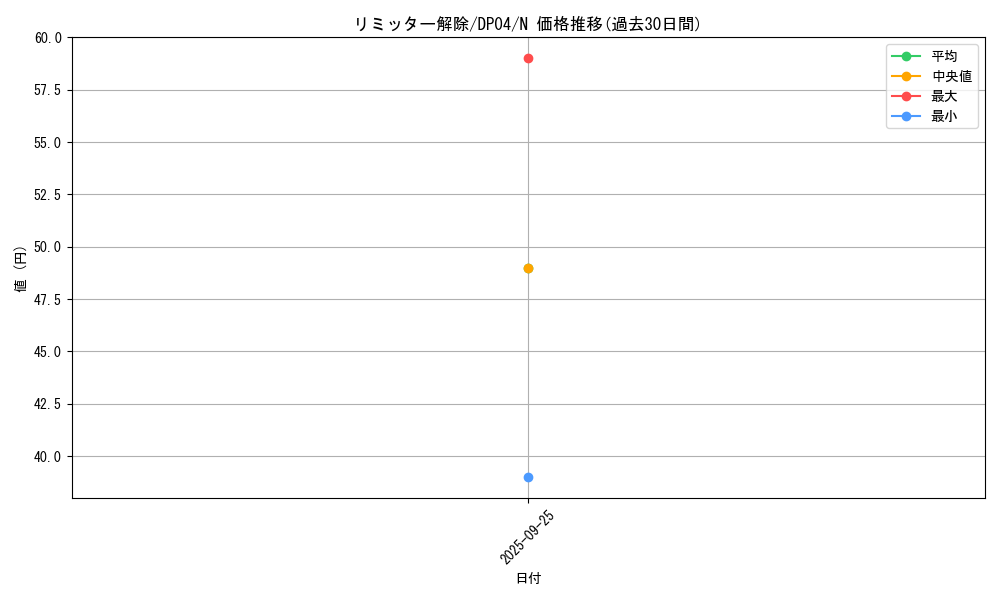 card_12658_series_25984_rarity_1_graph