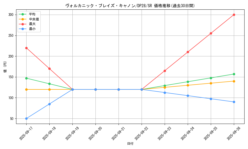 card_1265_series_2579_rarity_3_graph