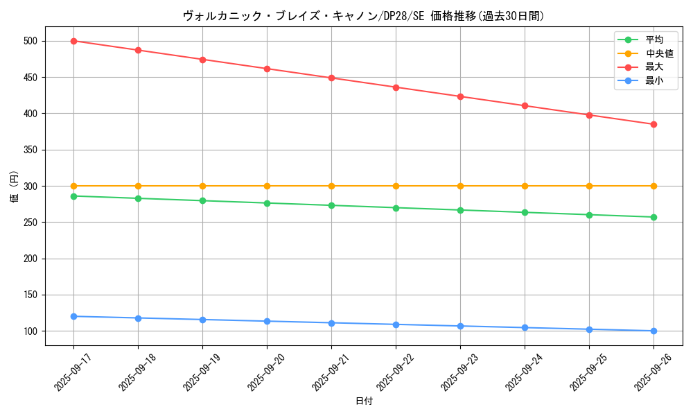 card_1265_series_2579_rarity_5_graph
