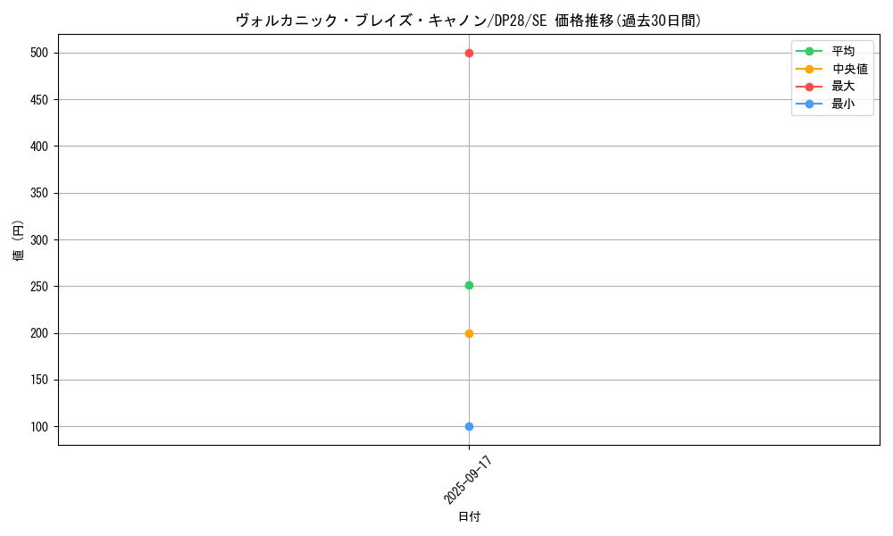 card_1265_series_2579_rarity_5_graph