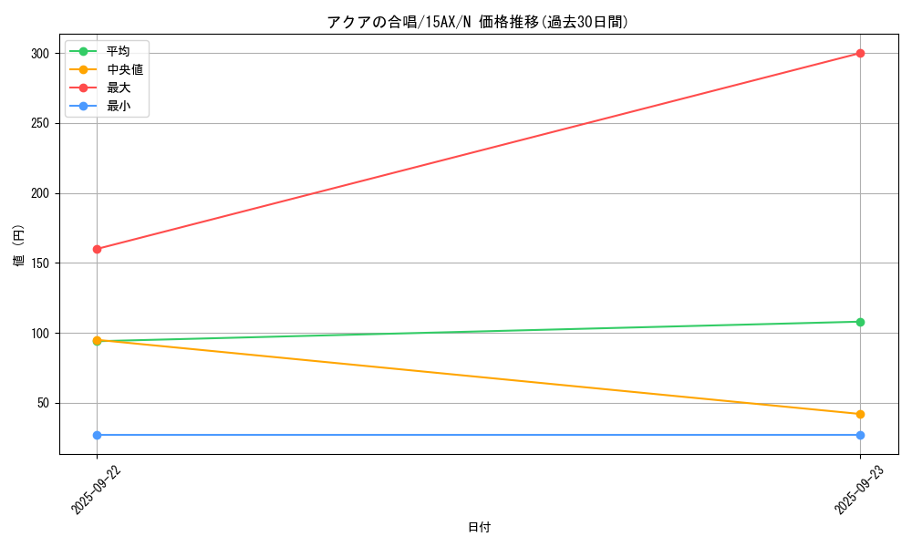 card_12660_series_15490_rarity_1_graph