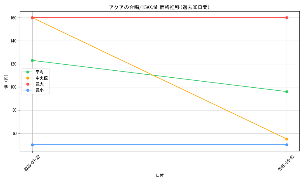 card_12660_series_15490_rarity_6209_graph