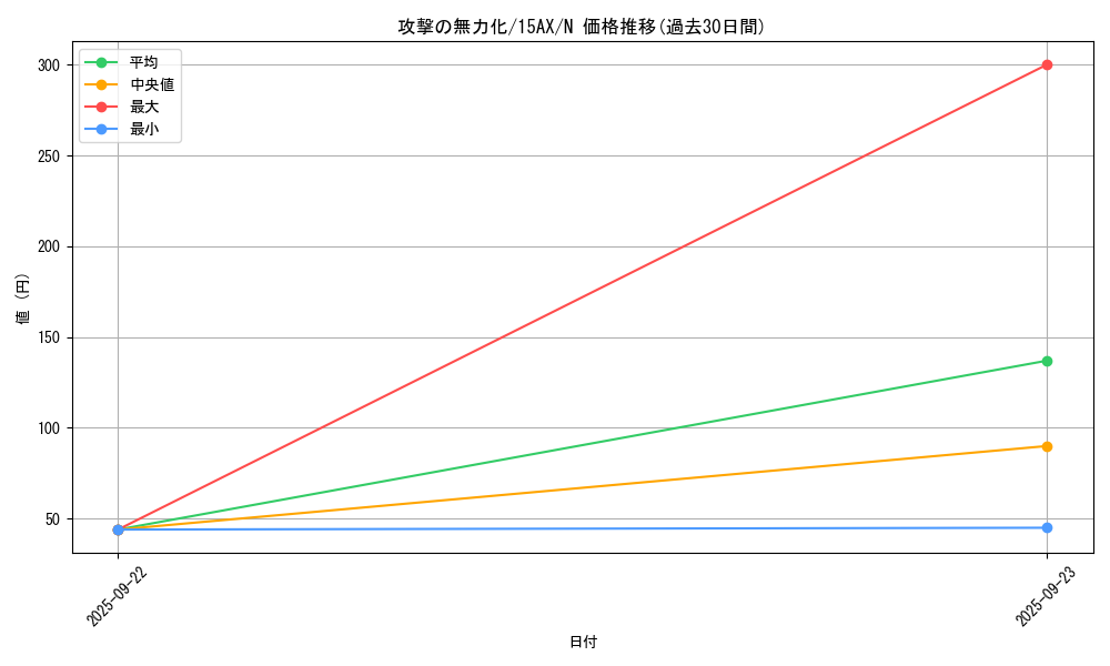 card_12663_series_15486_rarity_1_graph