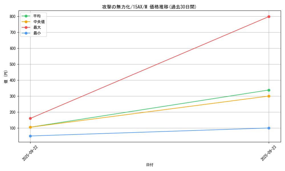 card_12663_series_15486_rarity_6209_graph