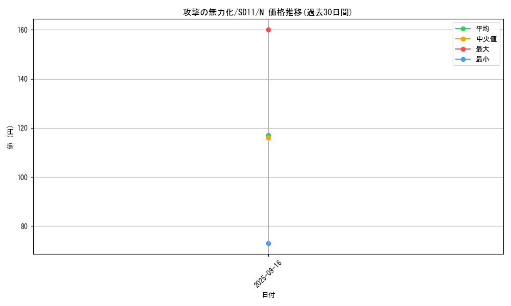 card_12663_series_25726_rarity_1_graph