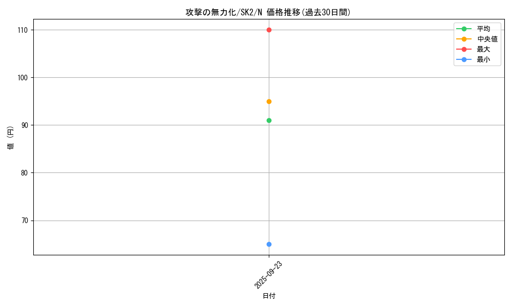 card_12663_series_29192_rarity_1_graph