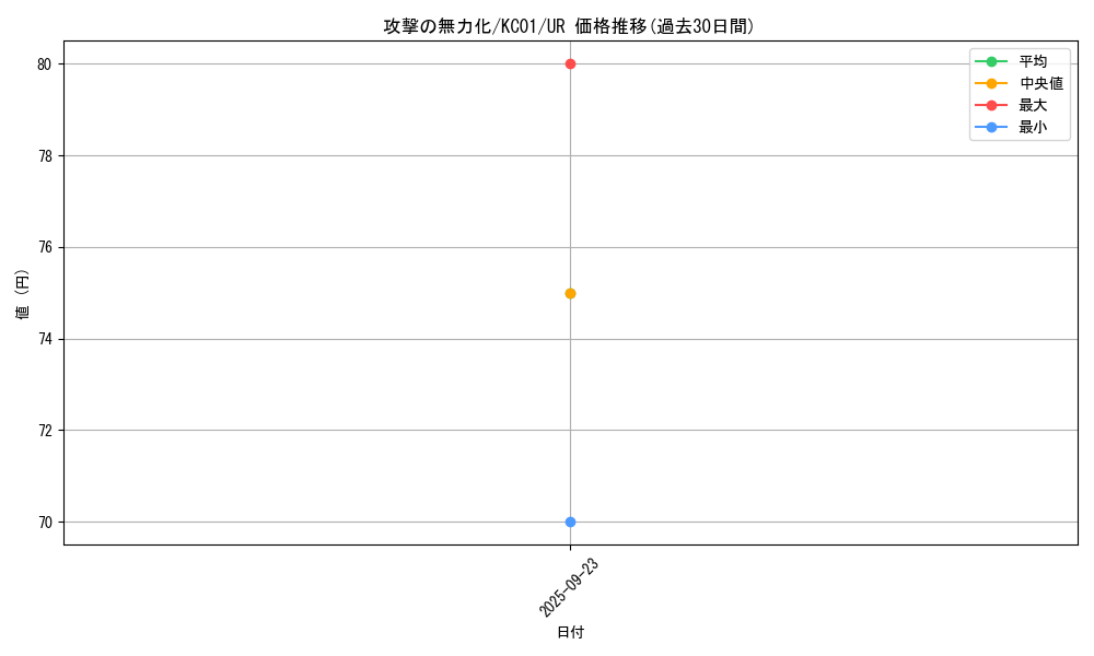 card_12663_series_4066_rarity_7_graph