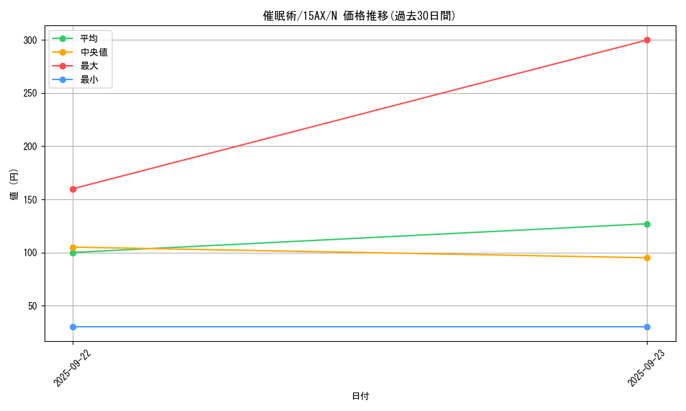 card_12664_series_15486_rarity_1_graph