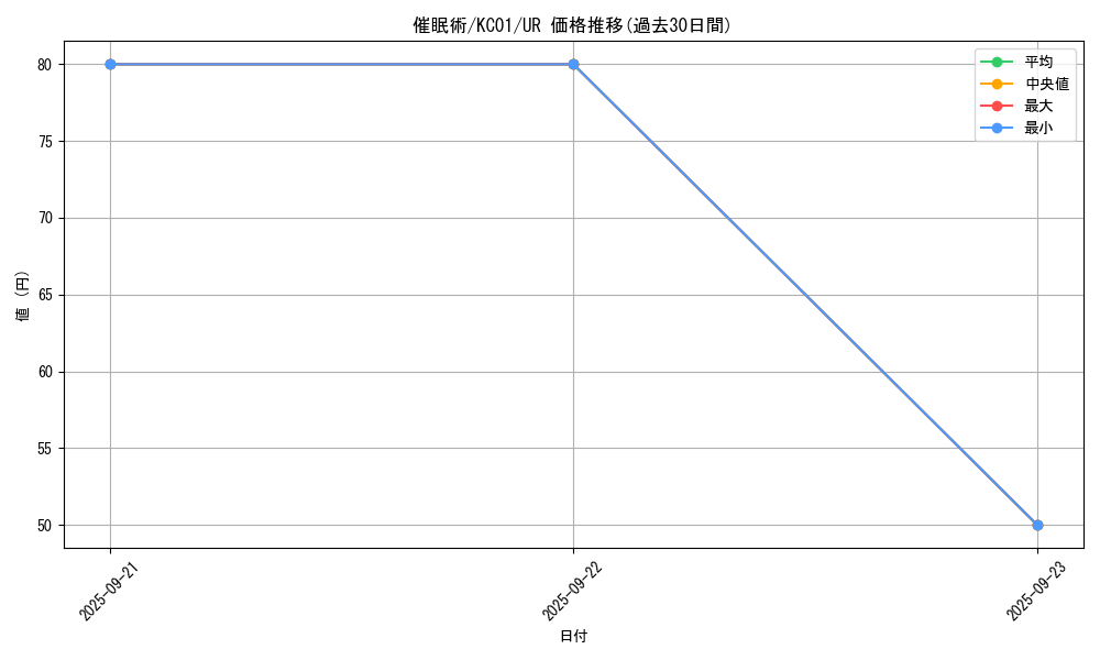 card_12664_series_4066_rarity_7_graph