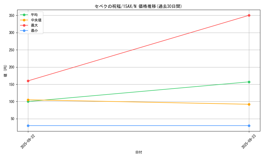 card_12666_series_15486_rarity_1_graph