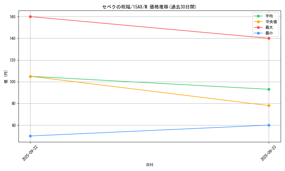 card_12666_series_15486_rarity_6209_graph