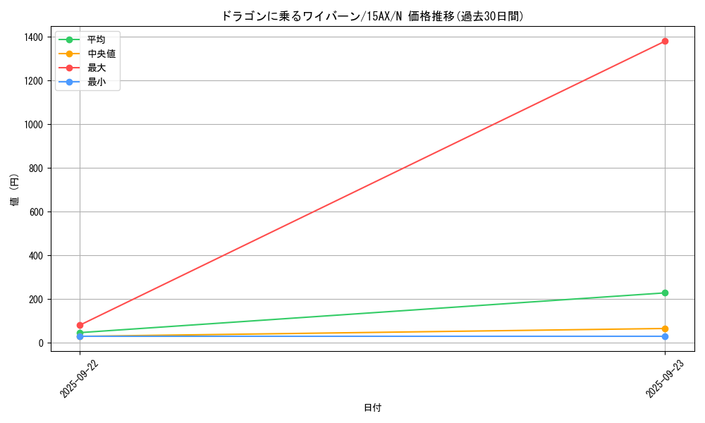card_12667_series_15490_rarity_1_graph