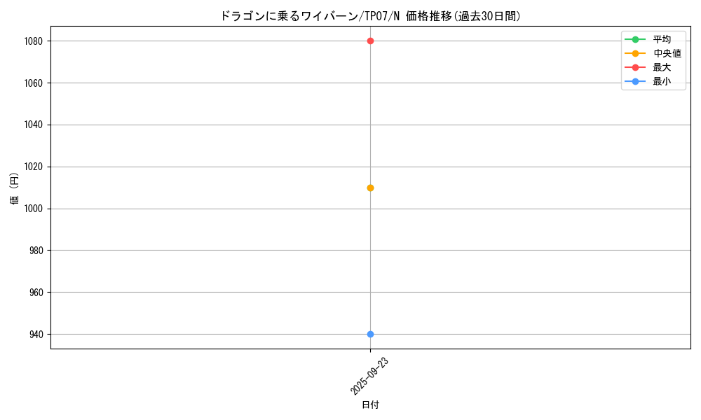 card_12667_series_26792_rarity_1_graph