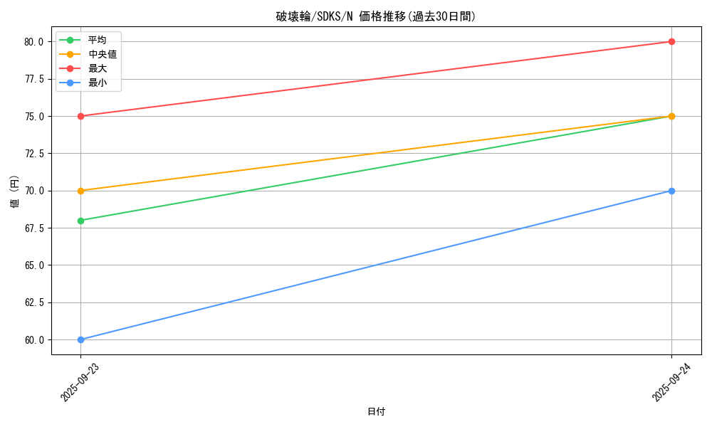 card_12668_series_13323_rarity_1_graph