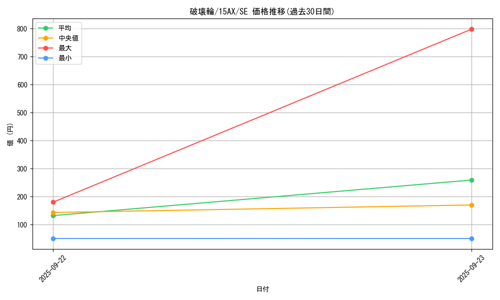 card_12668_series_15486_rarity_5_graph