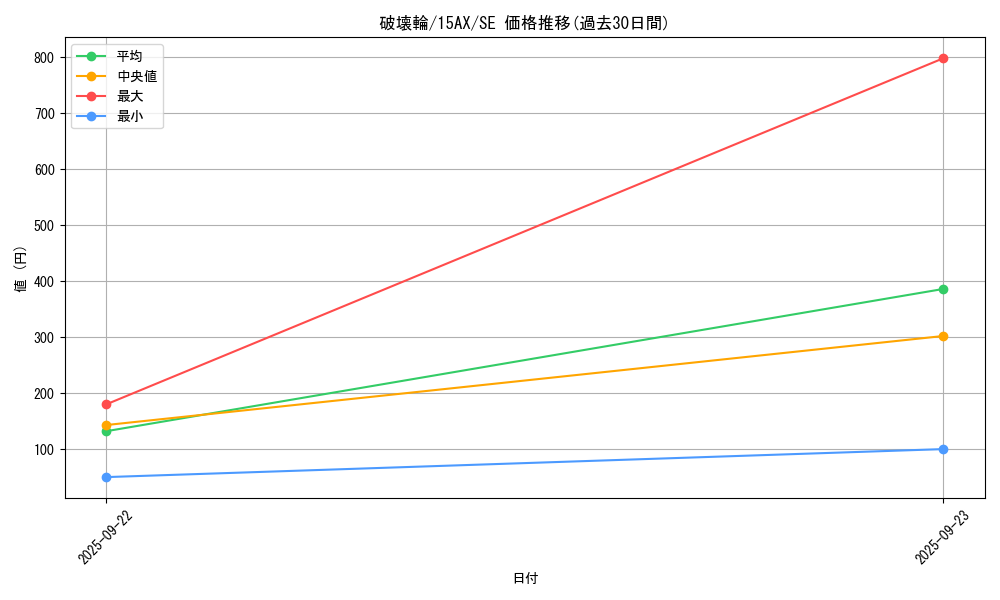 card_12668_series_15486_rarity_5_graph